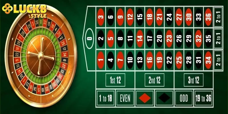 Bí quyết tham gia roulette thắng lớn tại nhà cái
